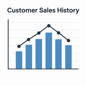 Customer Sales History | Customer Sales History on Sale Order (16.0)