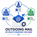Outgoing Mail by Multi Company or User | Odoo Multi-Company Email Management | Multi-Company Outgoing Mail | User-Based Email Configuration for Odoo