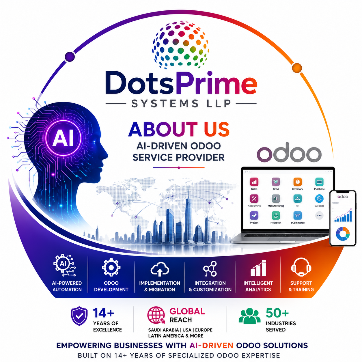 About Dotsprime