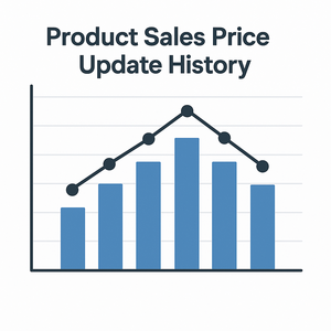 Product sales price update history | Sale price update history (16.0)